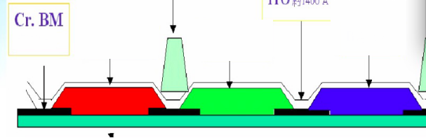 PS、BM、PI、PR